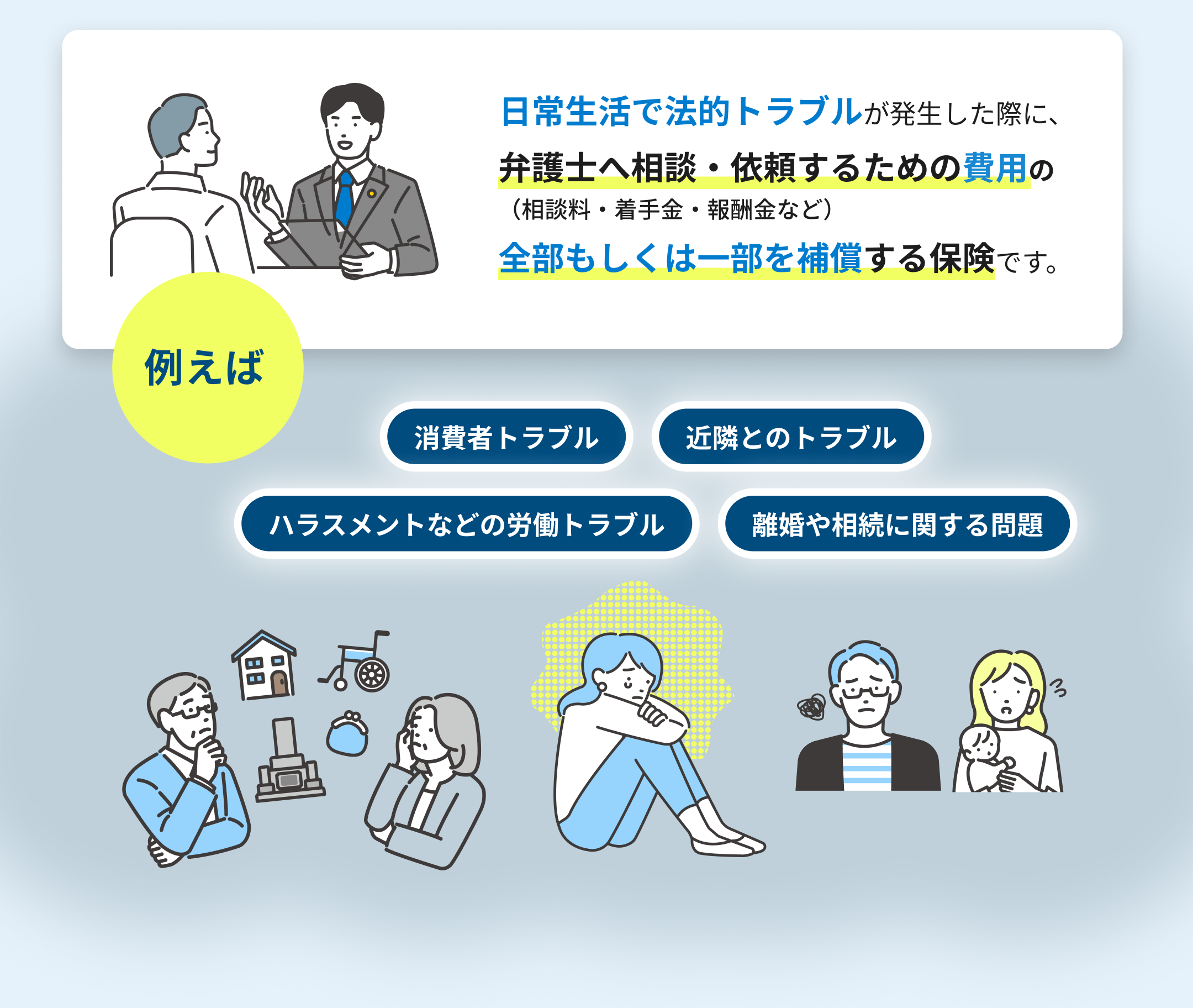 日常生活で法的トラブルが発生した際に、弁護士へ相談・依頼するための費用（相談料・着手金・報酬金など）の全部もしくは一部を補償する保険です。例えば：消費者トラブル／近隣とのトラブル／ハラスメントなどの労働トラブル／離婚や相続に関する問題